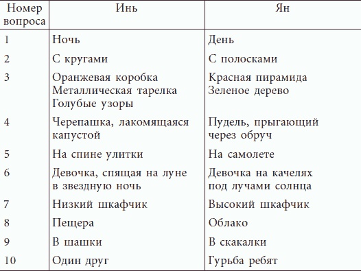 Успешные дети счастливых родителей