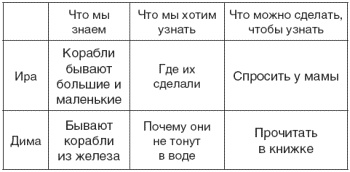 76 рецептов правильного общения с вашим ребенком. Подсказки родителям и воспитателям