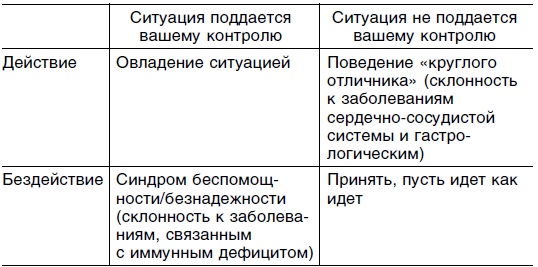 Исцеляющая сила мысли