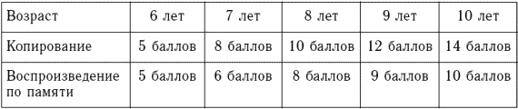 Психологическое обследование младших школьников