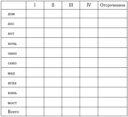 Психологическое обследование младших школьников