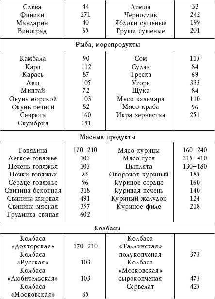 Диабет. Предупреждение, диагностика и лечение традиционными и нетрадиционными методами