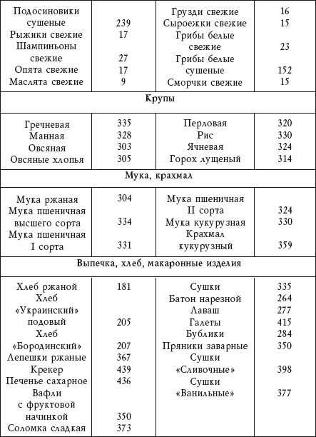 Диабет. Предупреждение, диагностика и лечение традиционными и нетрадиционными методами