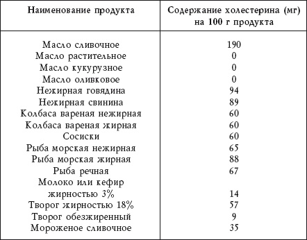 Диабет. Предупреждение, диагностика и лечение традиционными и нетрадиционными методами