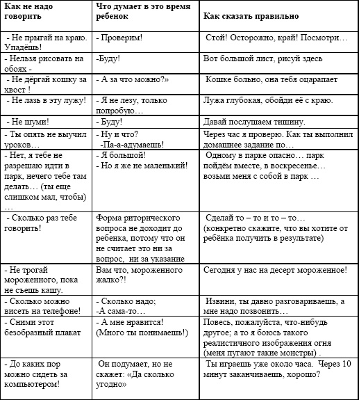 Любить без условий, растить без усилий