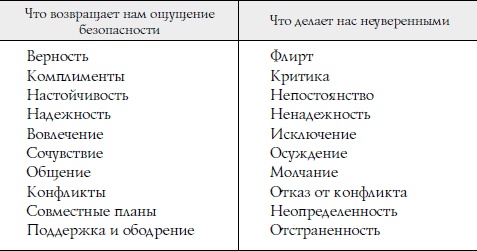 Секреты о женщинах, которые должен знать каждый мужчина