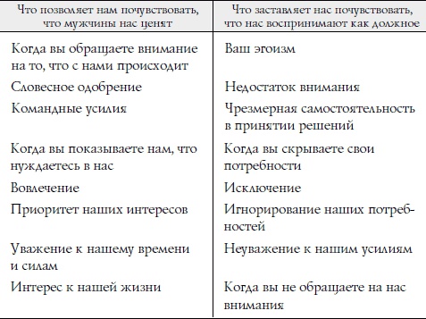 Секреты о женщинах, которые должен знать каждый мужчина