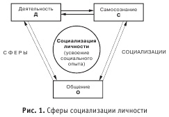 Диагностика способности к общению