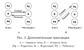 Диагностика способности к общению