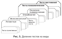 Диагностика способности к общению