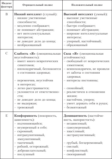 Диагностика способности к общению