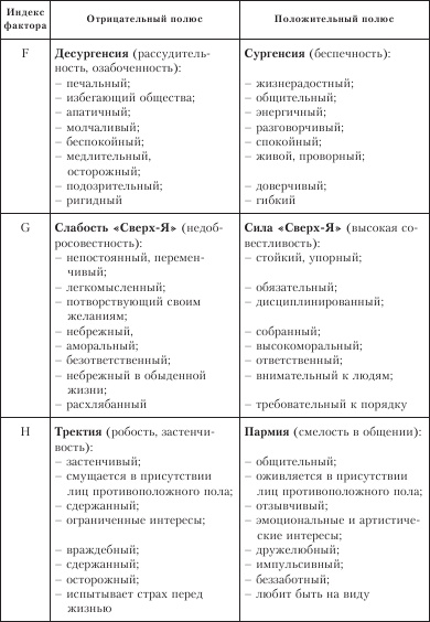 Диагностика способности к общению