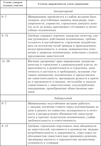 Диагностика способности к общению