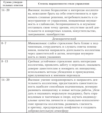 Диагностика способности к общению