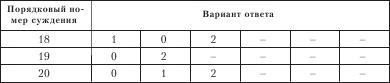 Диагностика способности к общению