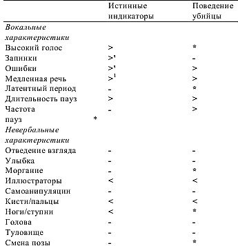 Детекция лжи и обмана