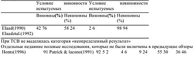 Детекция лжи и обмана