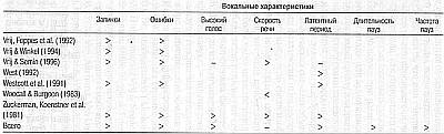 Ложь. Три способа выявления. Как читать мысли лжеца. Как обмануть детектор лжи