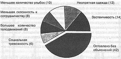 Ложь. Три способа выявления. Как читать мысли лжеца. Как обмануть детектор лжи