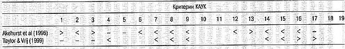 Ложь. Три способа выявления. Как читать мысли лжеца. Как обмануть детектор лжи