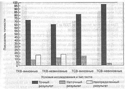 Ложь. Три способа выявления. Как читать мысли лжеца. Как обмануть детектор лжи