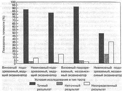 Ложь. Три способа выявления. Как читать мысли лжеца. Как обмануть детектор лжи