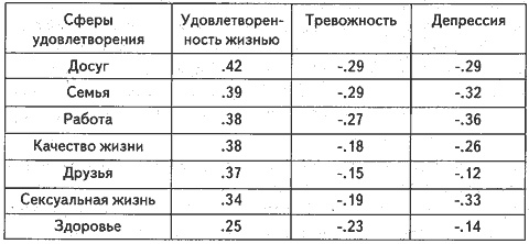 Люди и деньги. Очерки психологии потребления