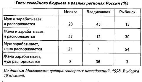 Люди и деньги. Очерки психологии потребления