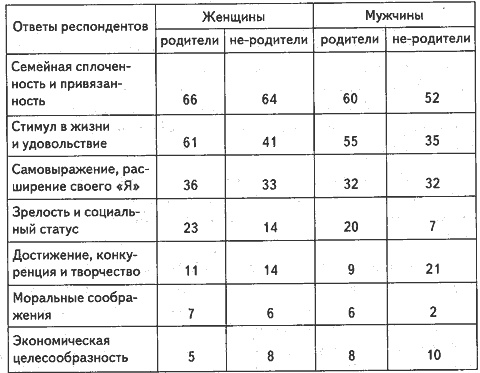 Люди и деньги. Очерки психологии потребления