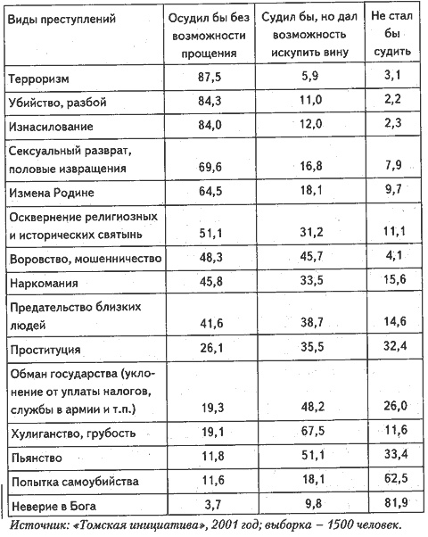 Люди и деньги. Очерки психологии потребления