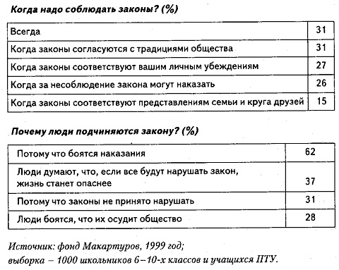 Люди и деньги. Очерки психологии потребления