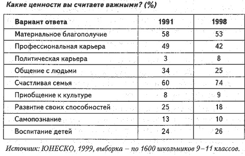 Люди и деньги. Очерки психологии потребления