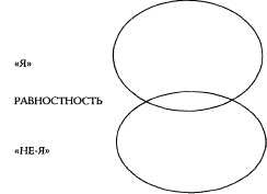 Психотехнологии измененных состояний сознания