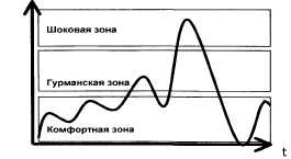 Психотехнологии измененных состояний сознания