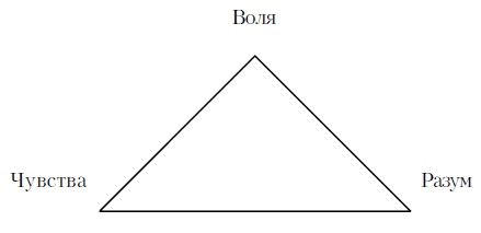 Формирование будущих событий. Практическое пособие по преодолению неизвестности