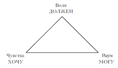 Формирование будущих событий. Практическое пособие по преодолению неизвестности