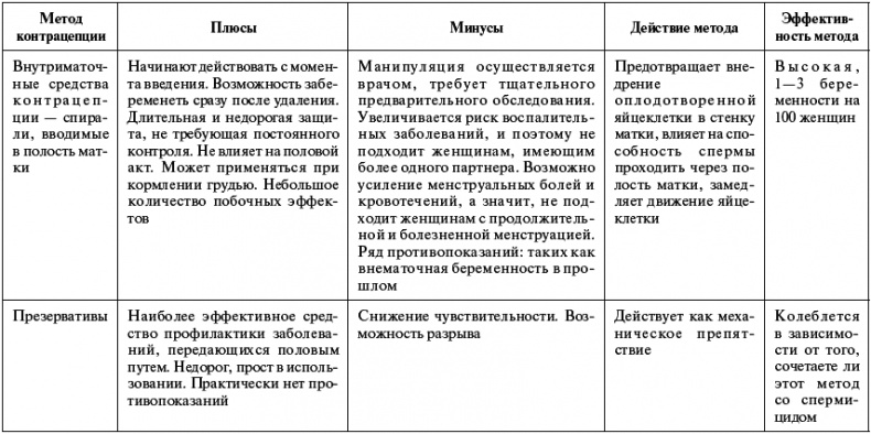 Все о сексе. 100 % успеха. Энциклопедия сексуальных взаимоотношений