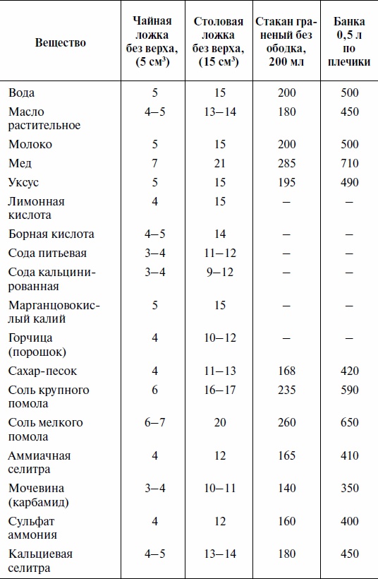 Что и когда сажать, защищать и удобрять. Календарь садовода до 2019 года