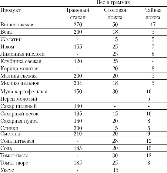 Консервирование и лучшие кулинарные рецепты опытных садоводов и огородников