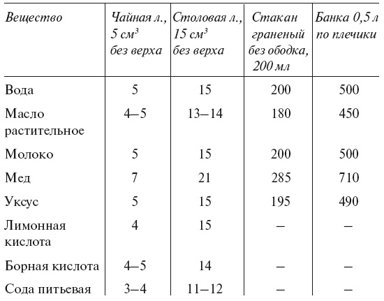 Большой урожай на маленьких грядках. Все секреты повышения урожайности