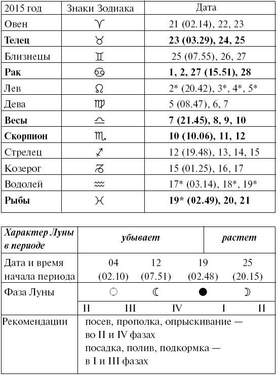 Сад и огород для тех, кому за… без лишних усилий