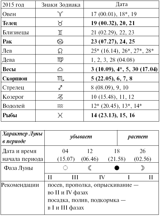 Сад и огород для тех, кому за… без лишних усилий