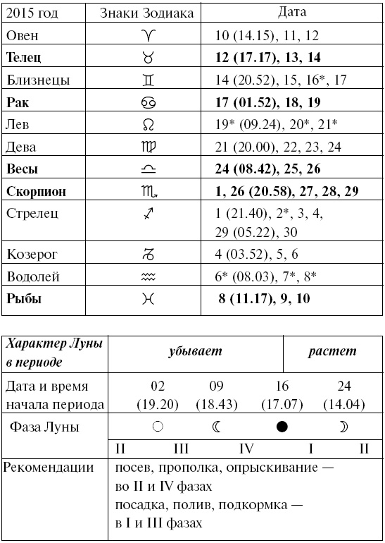 Сад и огород для тех, кому за… без лишних усилий