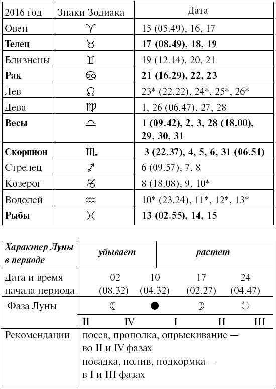 Сад и огород для тех, кому за… без лишних усилий