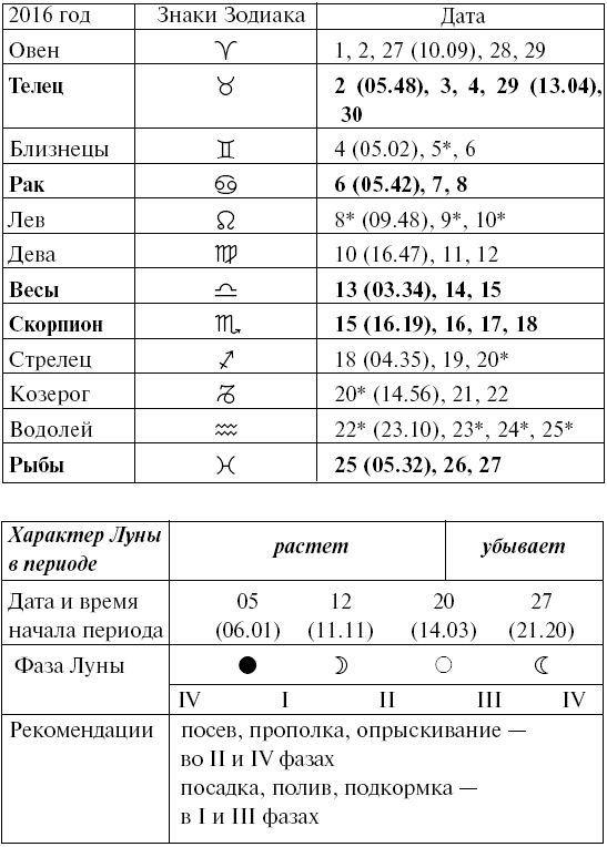 Сад и огород для тех, кому за… без лишних усилий