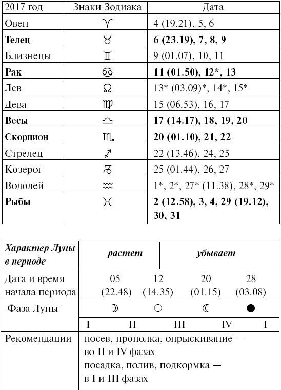 Сад и огород для тех, кому за… без лишних усилий