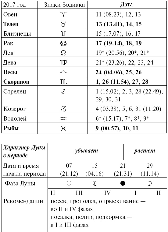 Сад и огород для тех, кому за… без лишних усилий