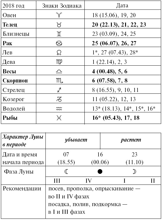 Сад и огород для тех, кому за… без лишних усилий