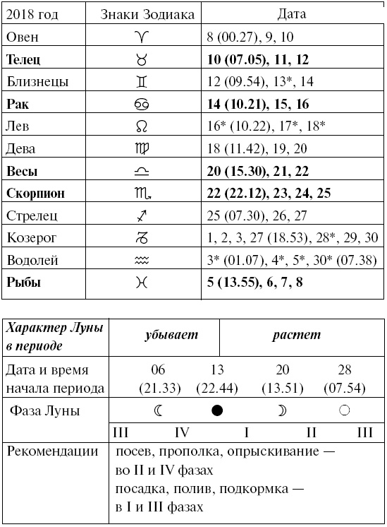 Сад и огород для тех, кому за… без лишних усилий