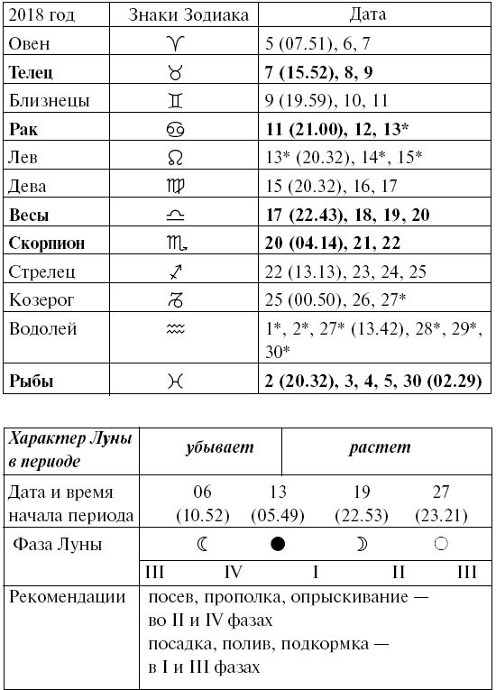 Сад и огород для тех, кому за… без лишних усилий